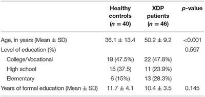 Translation, Cultural Adaptation, and Validation of the Hiligaynon Montreal Cognitive Assessment Tool (MoCA-Hil) Among Patients With X-Linked Dystonia Parkinsonism (XDP)